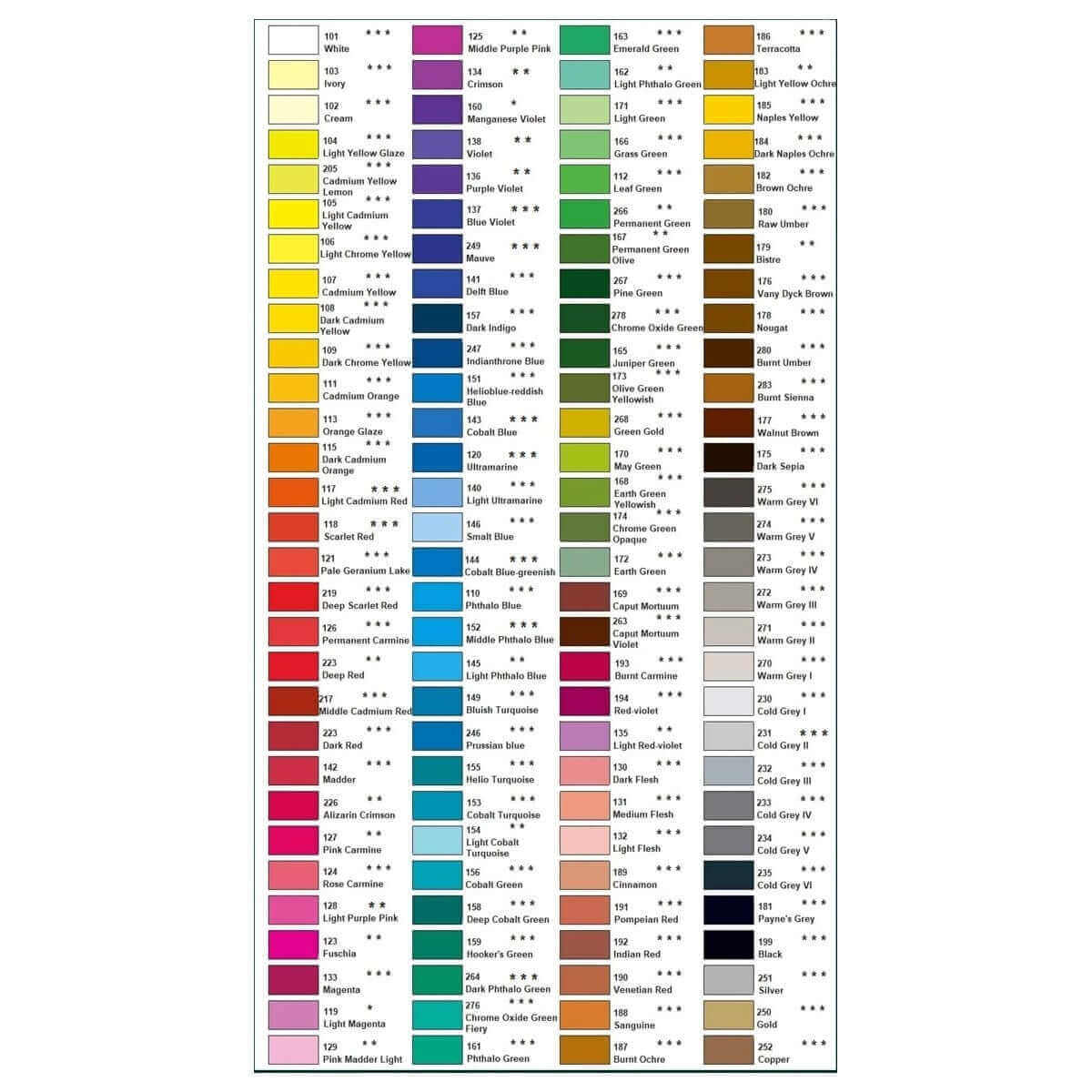 Faber Castell Polychromos Colour Pencil - Single Pencil - Grey Colour Shades