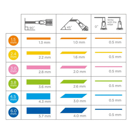 Pilot Parallel Pen | Includes 2 Ink Cartridges and Cleaning Accessories - Calligraphy Pen